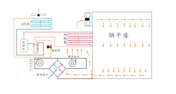 【必看】詳解自建熱泵烘干房的「安裝設(shè)計(jì)圖」