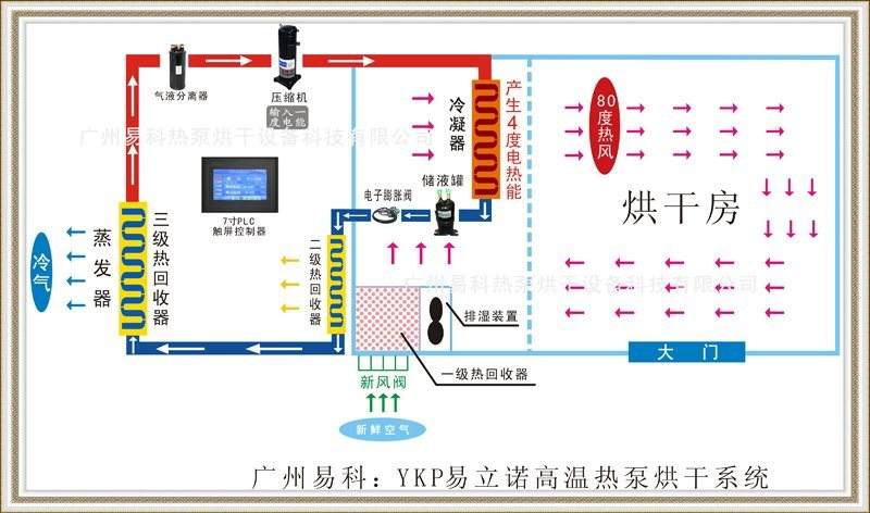 金銀花熱泵烘干機(jī)原理圖