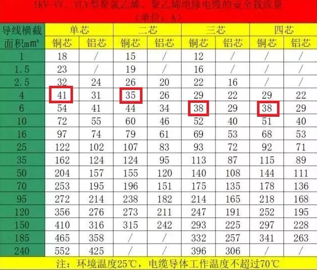 空氣能熱泵機(jī)組的電纜如何計(jì)算和選擇？