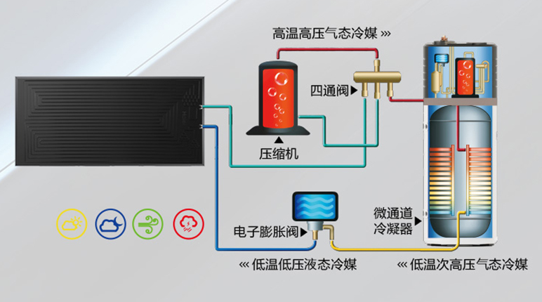 太空能熱水器后期維護(hù)費(fèi)高嗎？空氣能「維護(hù)簡(jiǎn)單」更適合你